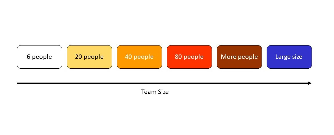 Das Crystal Agile Framework